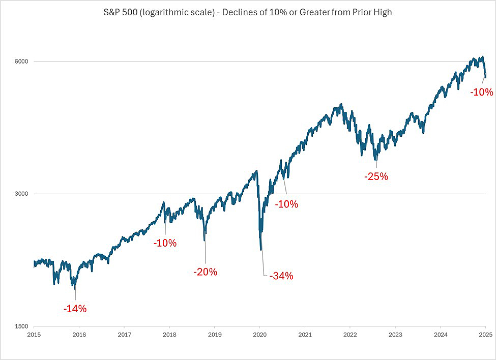 COTW3.14.25